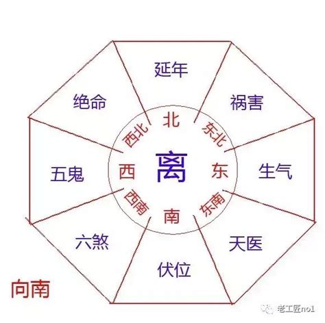 生天延意思|周易中六,五,绝,延,祸,生,天是什么意思